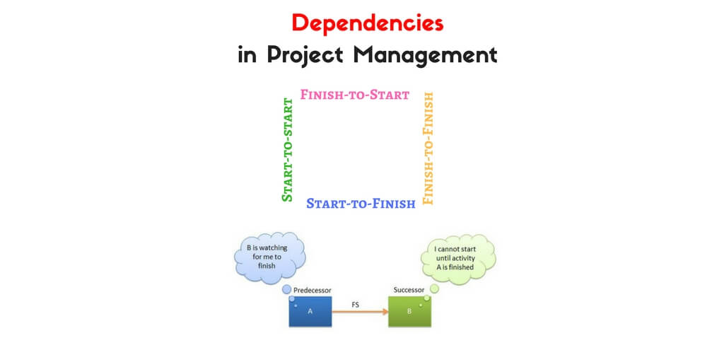 types-of-dependencies-in-project-management