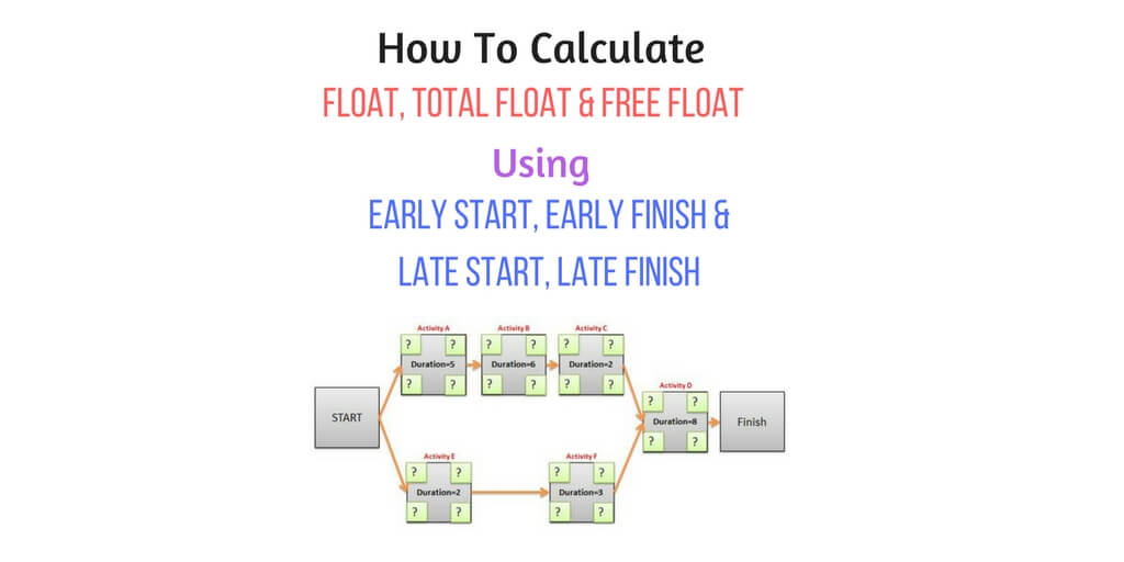 How To Calculate Float, Free Float, Total Float Using ES, EF, LS And LF