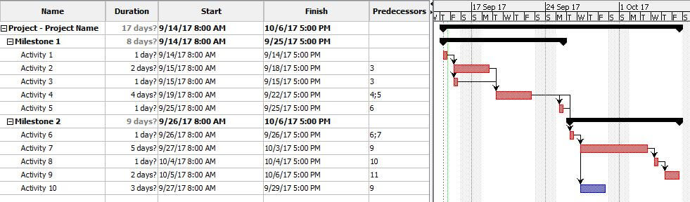 Project Schedule Development – How To Develop Project Schedule?